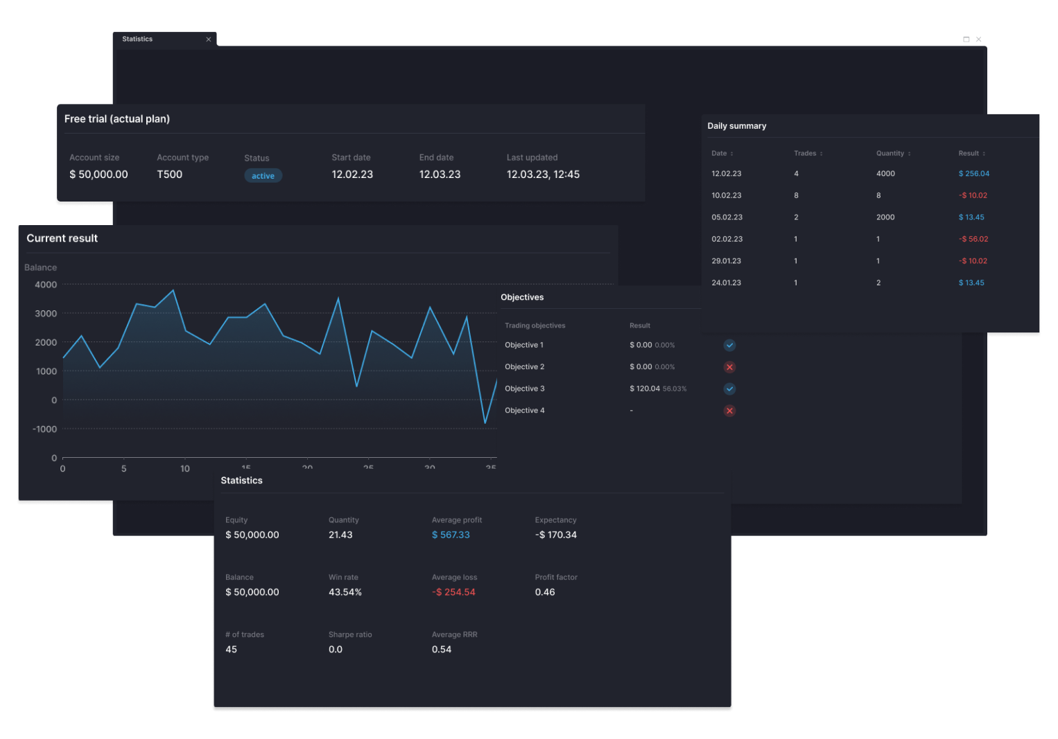 Live Trading Statistics