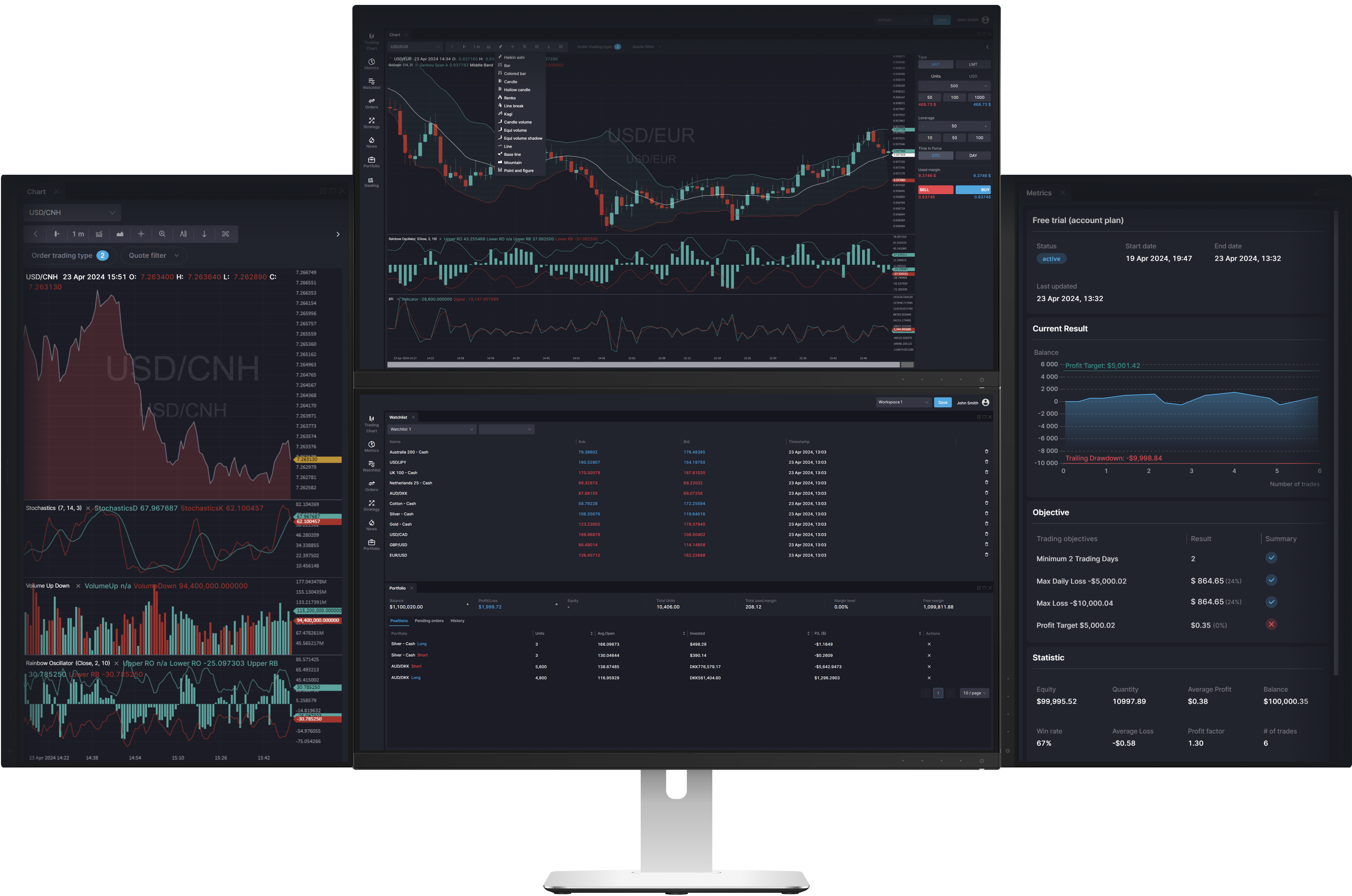 Trading Chart Image